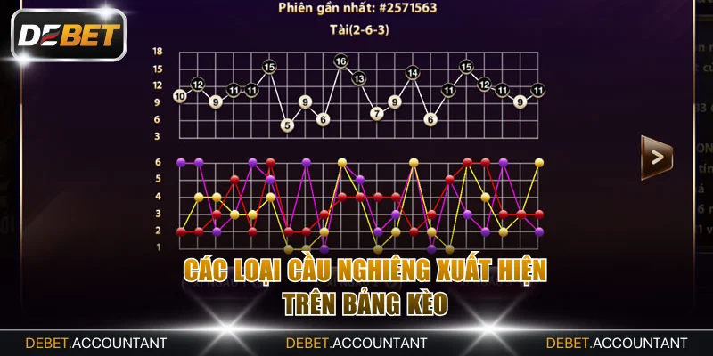Các loại cầu nghiêng xuất hiện trên bảng kèo